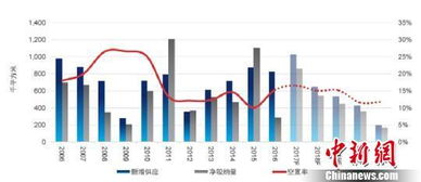 上海商務園區(qū)需求旺盛 助力打造具全球影響力科創(chuàng)城
