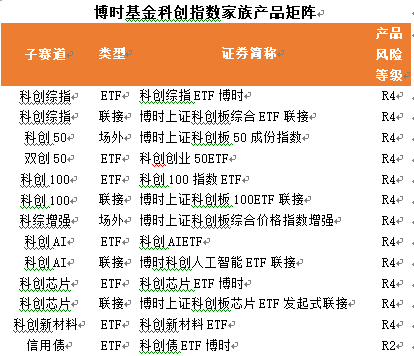 中國科創(chuàng)重塑全球競爭格局，普通投資者如何把握投資機遇？