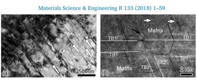 我校納米異構材料中心曹陽副教授在《材料科學與工程》發表高水平納米材料研究論文